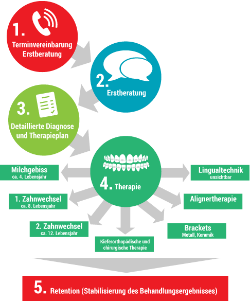 wie-wir-arbeiten-infografik